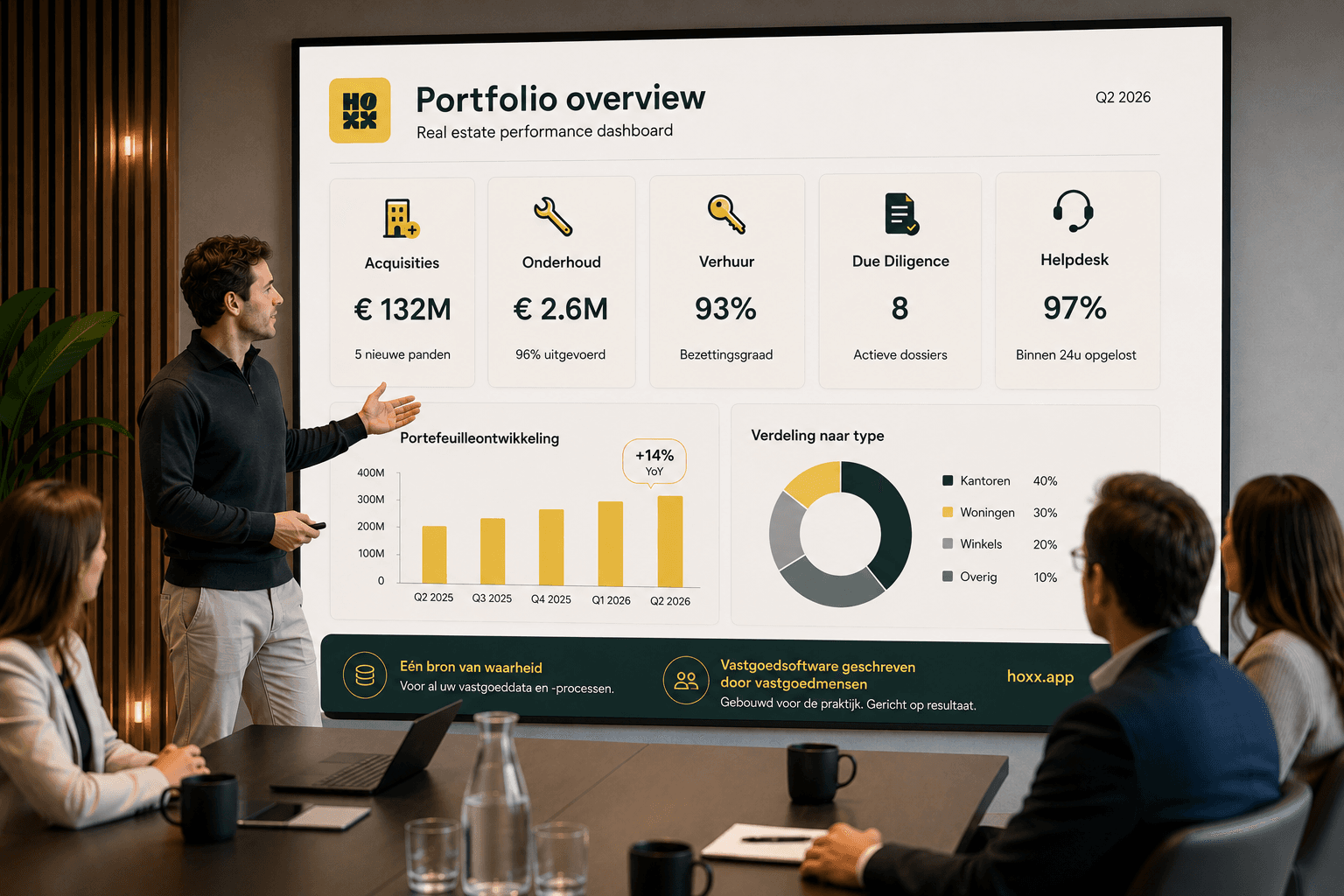 HOXX-dashboard geprojecteerd in een vergaderzaal tijdens een bestuursvergadering.